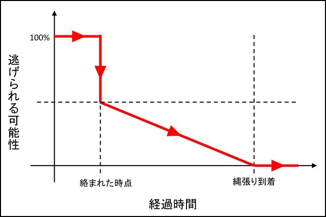 小学生の頃にリアルのび太だった私が不良中学生に絡まれた話 ドラえもん不在 お父さんはオタクパパ