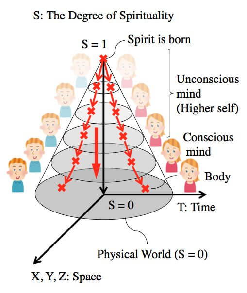 What is Mind? A Japanese Psychic Revealed the Amazing Structure of